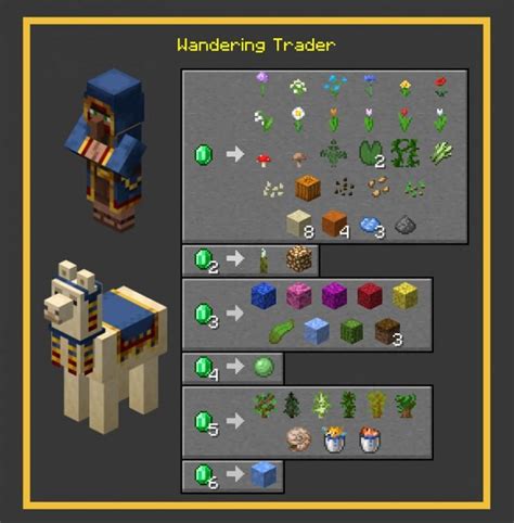 minecraft trader|List of all wandering trader trades in Minecraft.